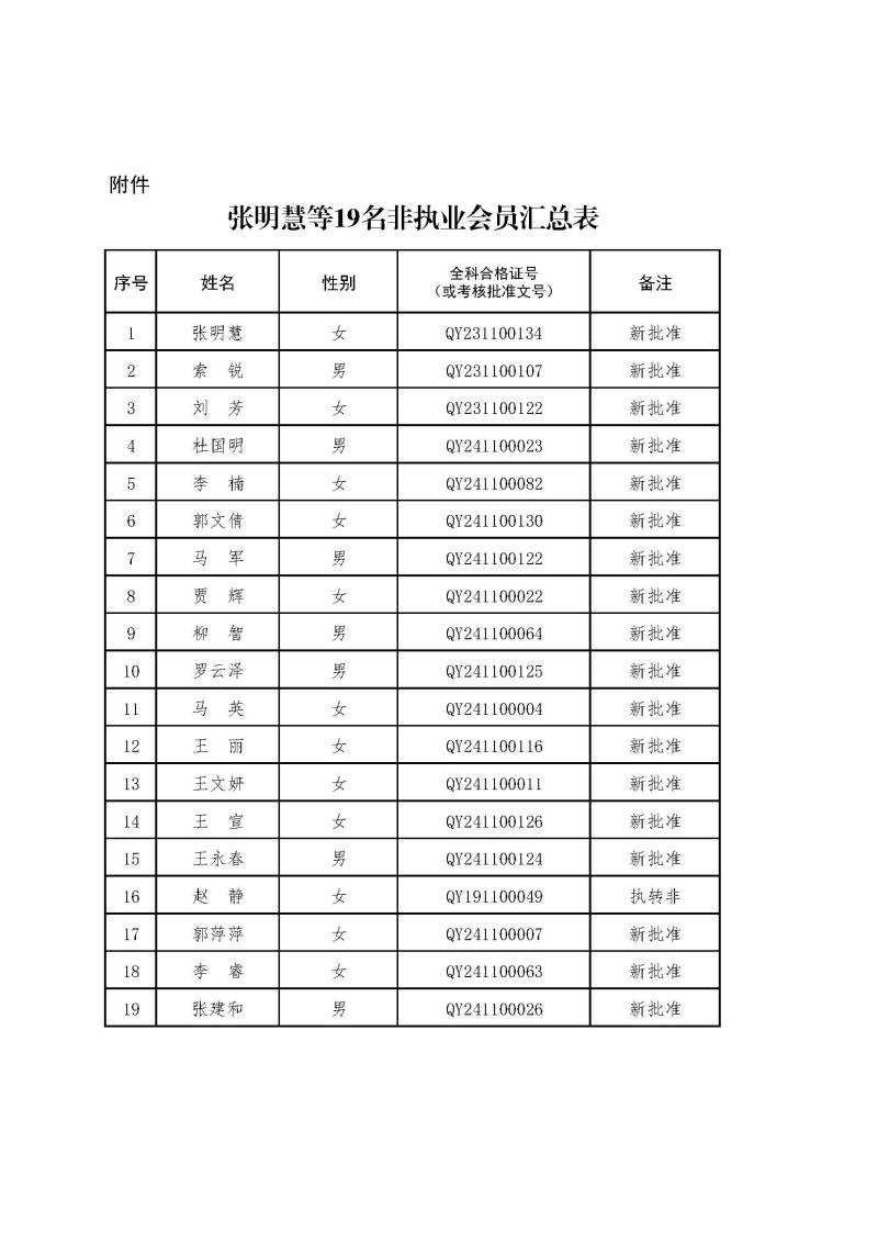 2-1、2021新批非執(zhí)業(yè)會員匯總表2024.12.26--上網(wǎng)無身份證號.jpg